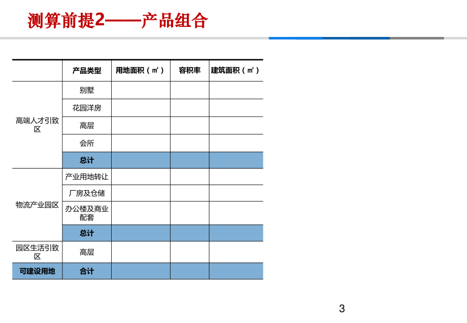 产业地产财务测算.ppt_第3页