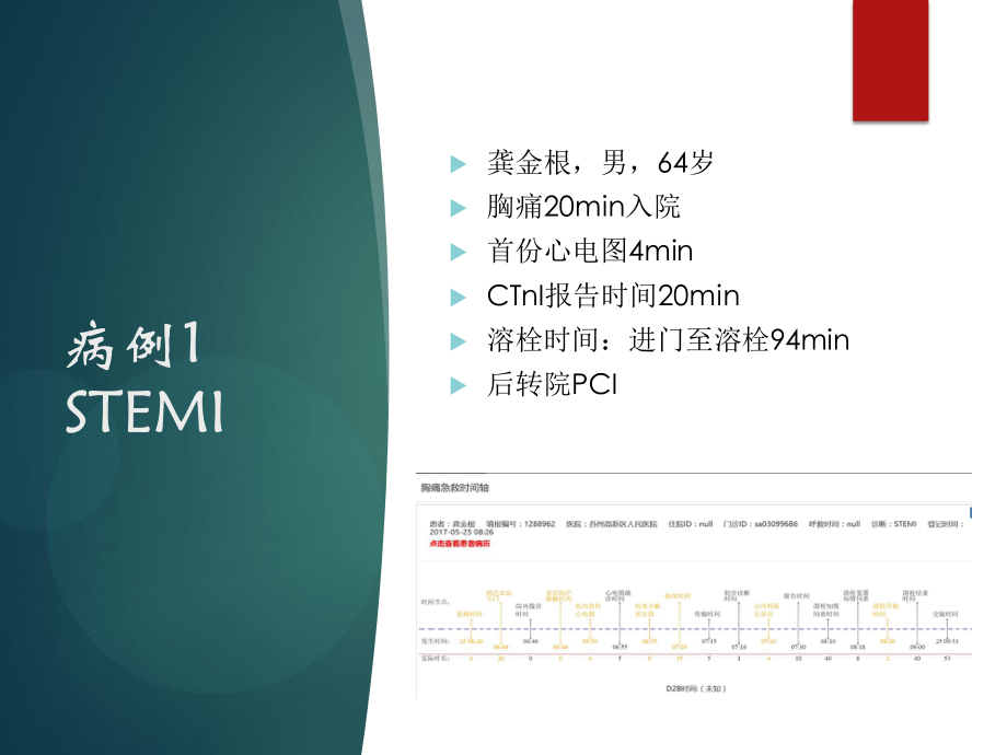 胸痛中心质量分析6.pptx_第2页