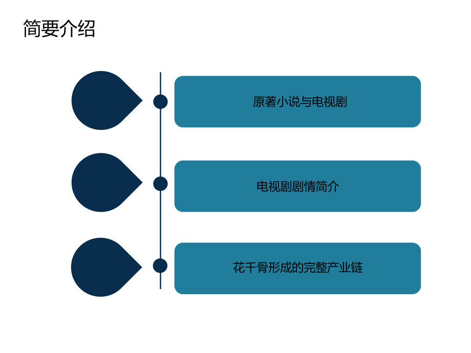 网络IP剧花千骨案例分析.ppt_第3页