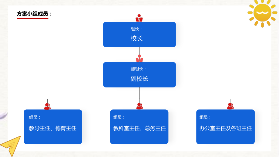 学校落实作业、睡眠、手机、读物、体质五项管理专题培训学习.pptx_第3页