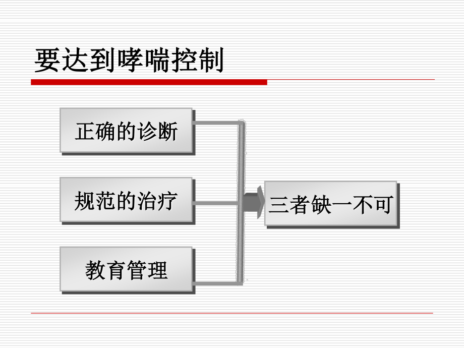 哮喘达不到控制原因对策.ppt_第3页