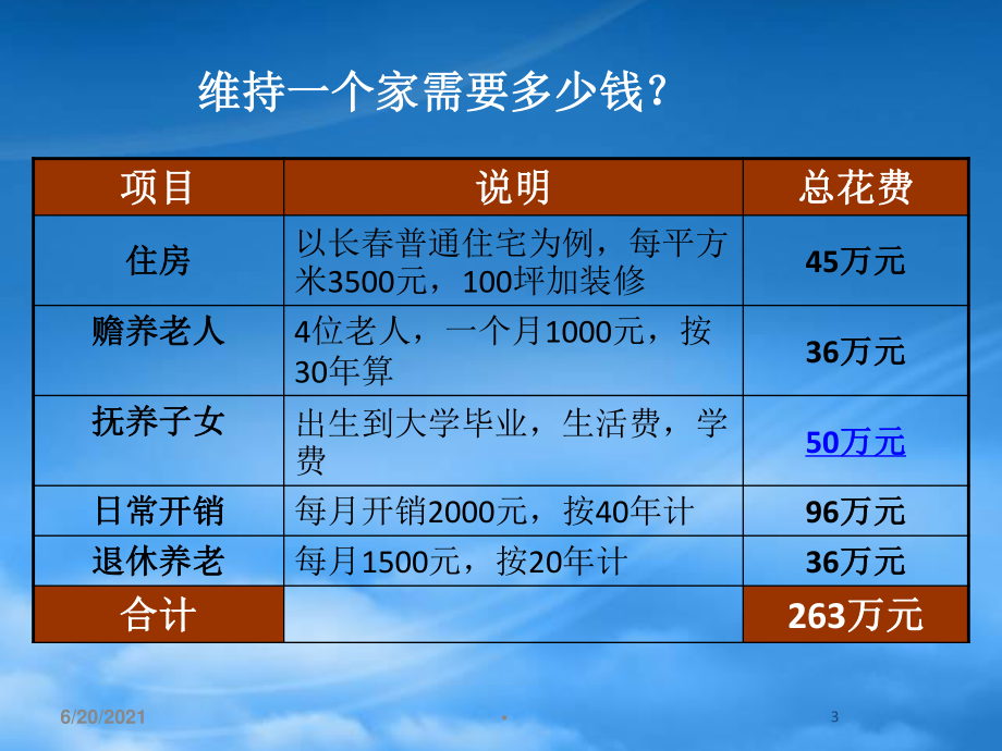 [精选]家庭理财管理及财务管理知识分析讲座.pptx_第3页