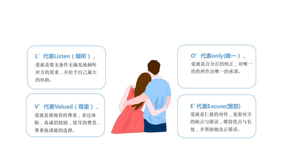 端正恋爱动机正确对待失恋《大学生恋爱心理健康辅导》课件.pptx_第2页