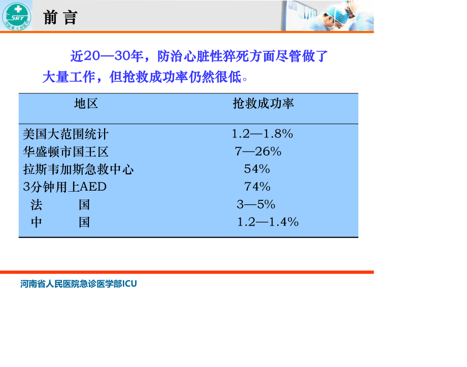 心肺复苏-河南省人民医院-秦历杰.ppt_第3页