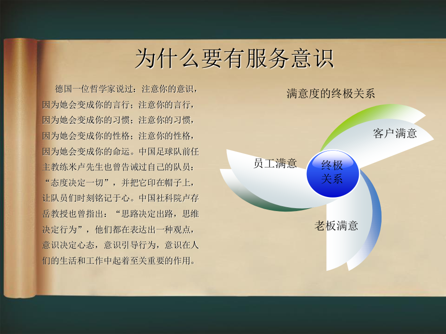 服务意识培训提升课件 (2).ppt_第3页