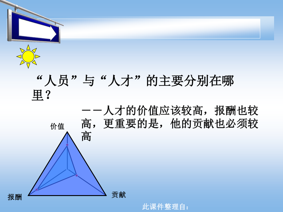 突破人才瓶颈...ppt_第2页