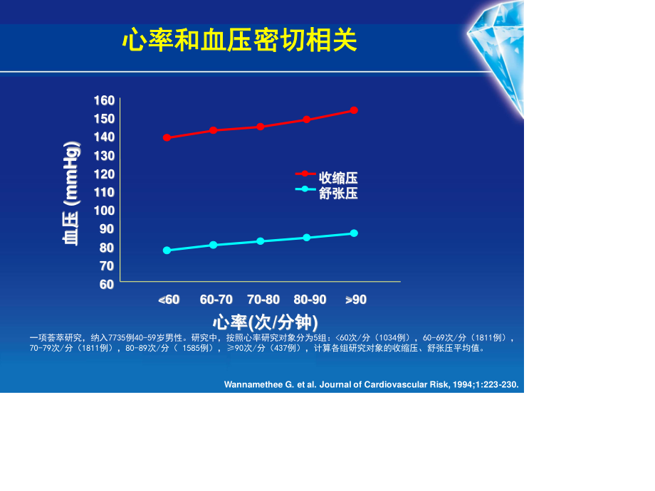 心率与高血压剖析.ppt_第3页