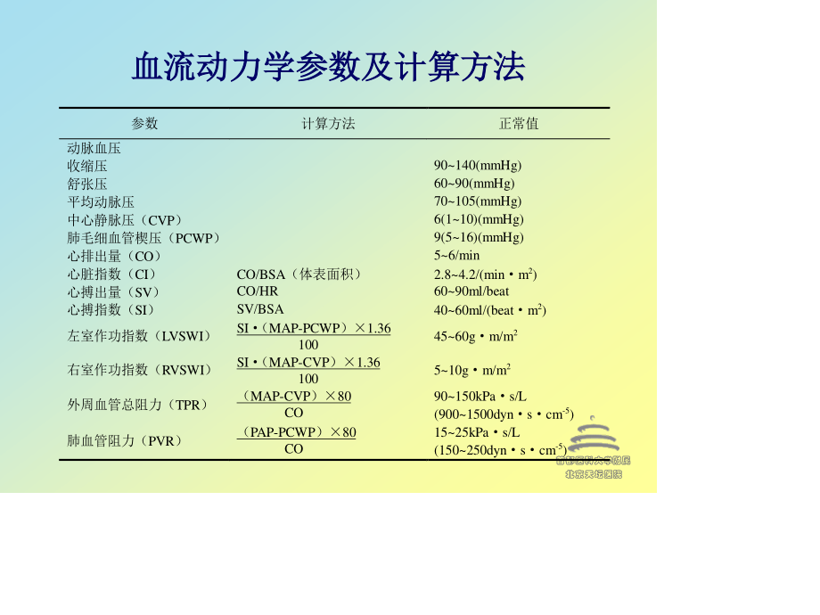 无创血流动力学监测.ppt_第3页