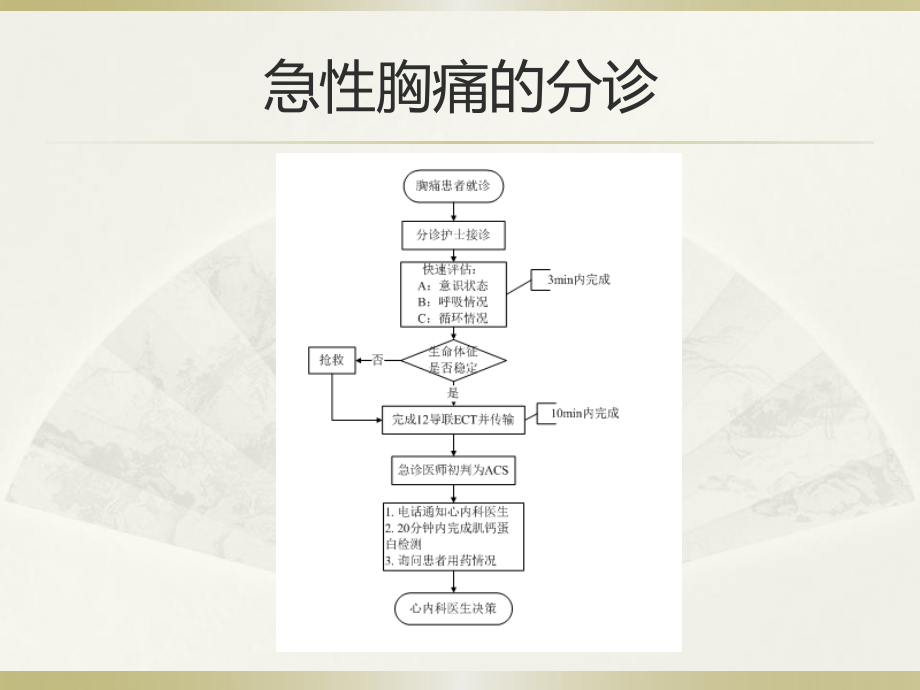 胸痛中心的救治流程.ppt_第2页