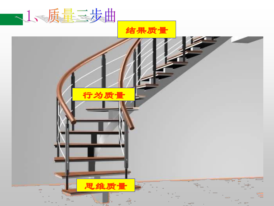 员工质量意识培训.ppt_第3页