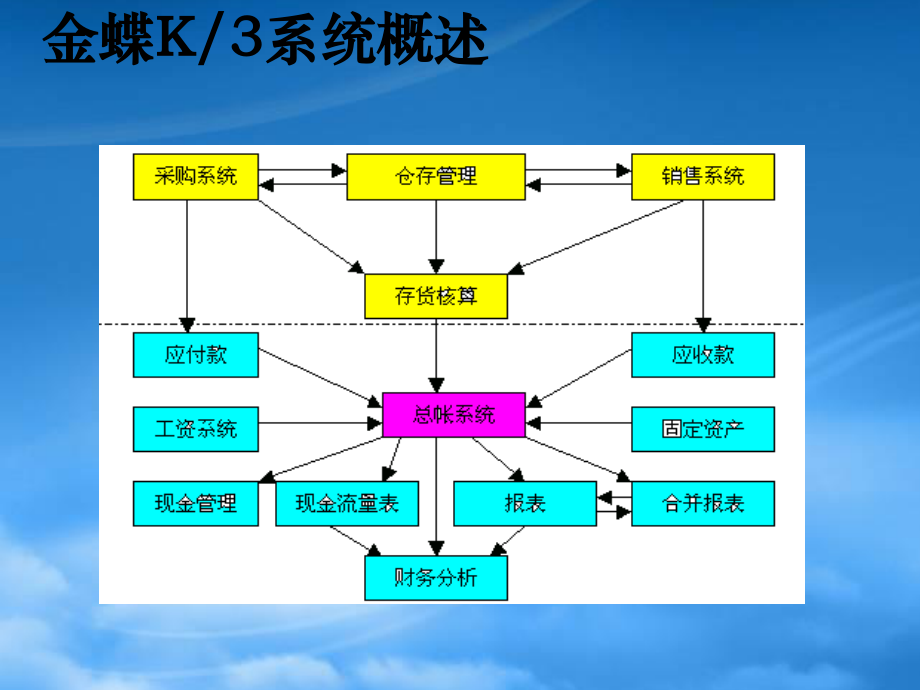 V11标准财务课件.pptx_第3页