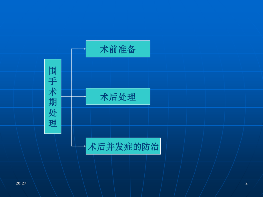 围手术期处理01.ppt_第2页