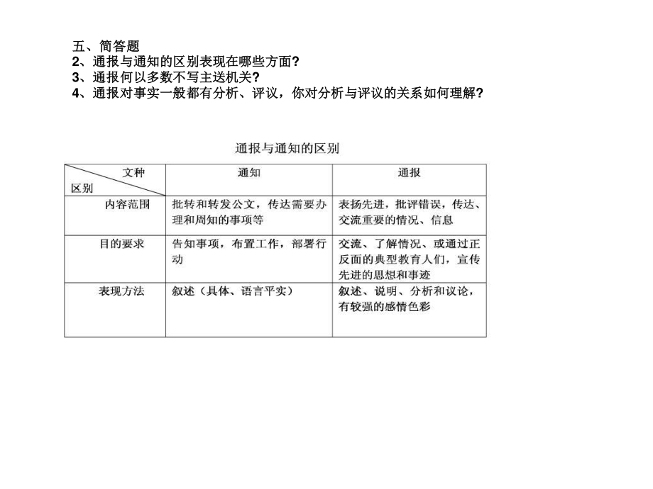 通报练习评讲.ppt_第3页