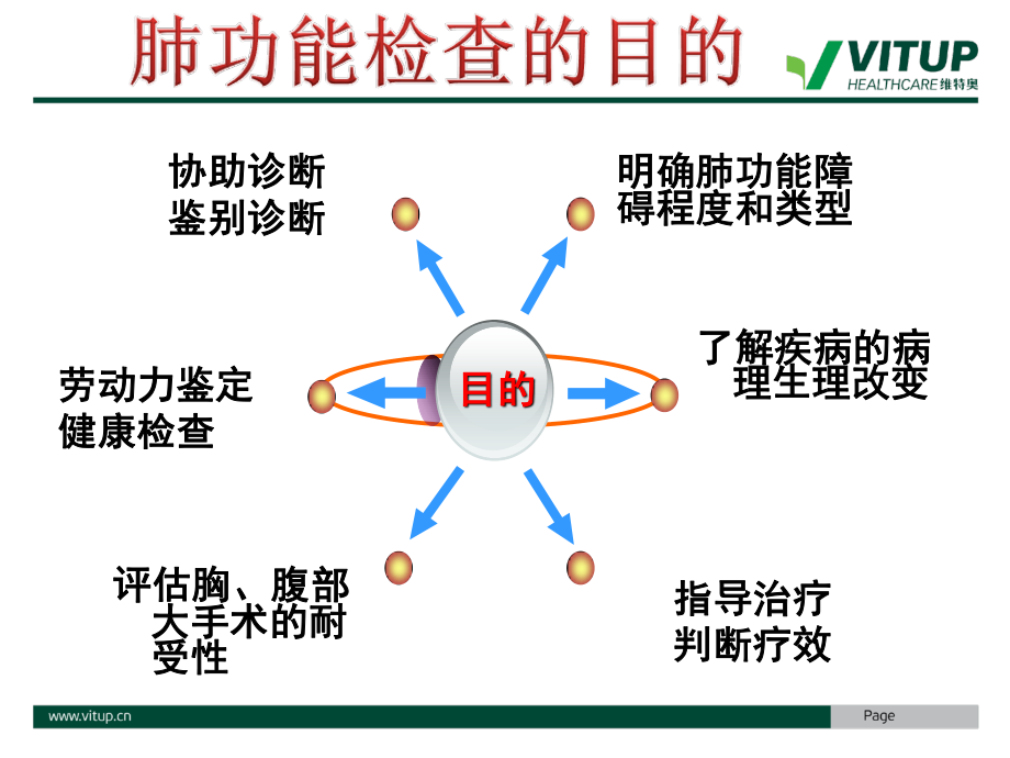 维特奥肺功能.pptx_第3页