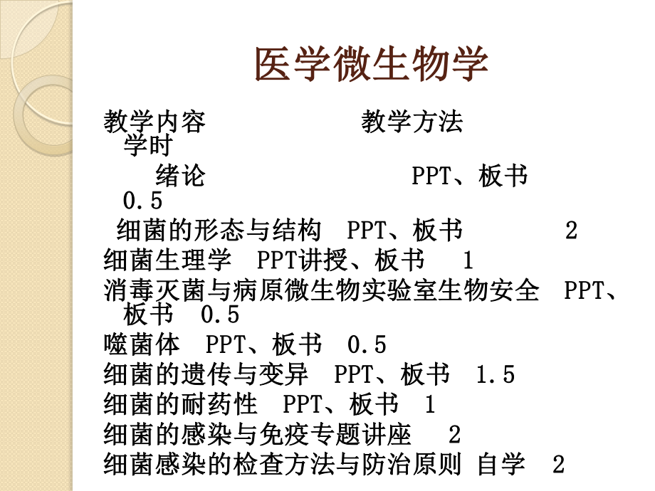 细菌的形态学.ppt_第2页