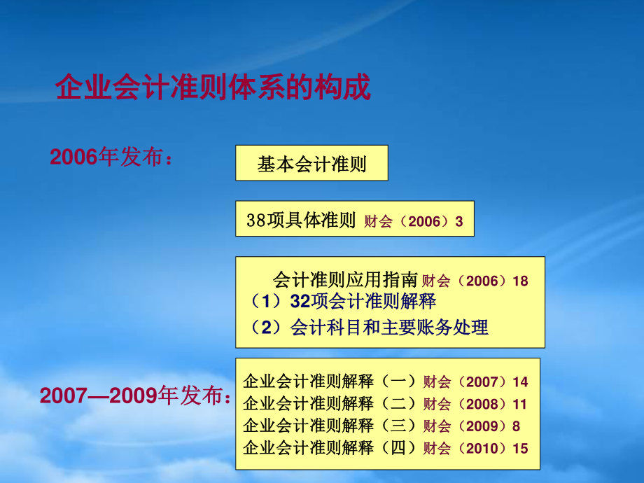 [精选]会计与税法差异1.pptx_第2页