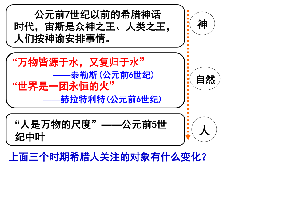 西方人文精神的起源及其发展...ppt_第3页