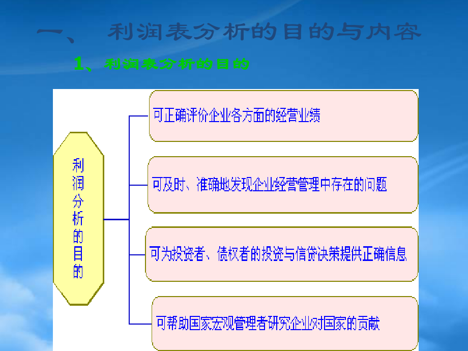 [精选]利润表分析课件.pptx_第3页