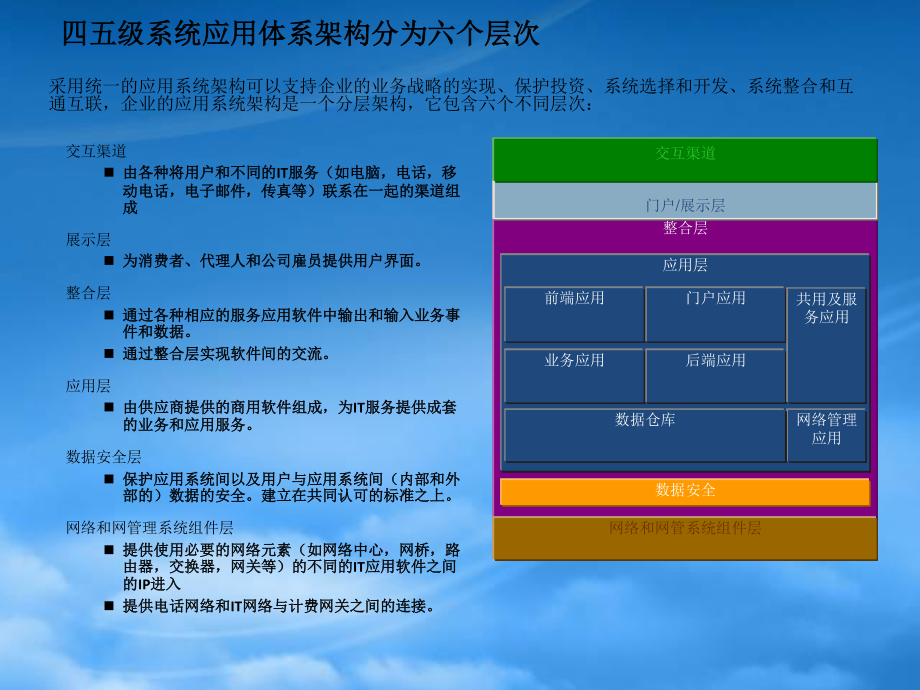 SAP技术架构及ERP实现方法.pptx_第3页