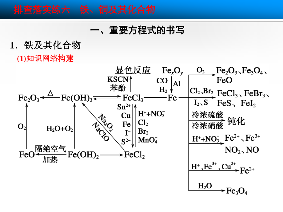 铁、铜跟踪练习.ppt_第2页