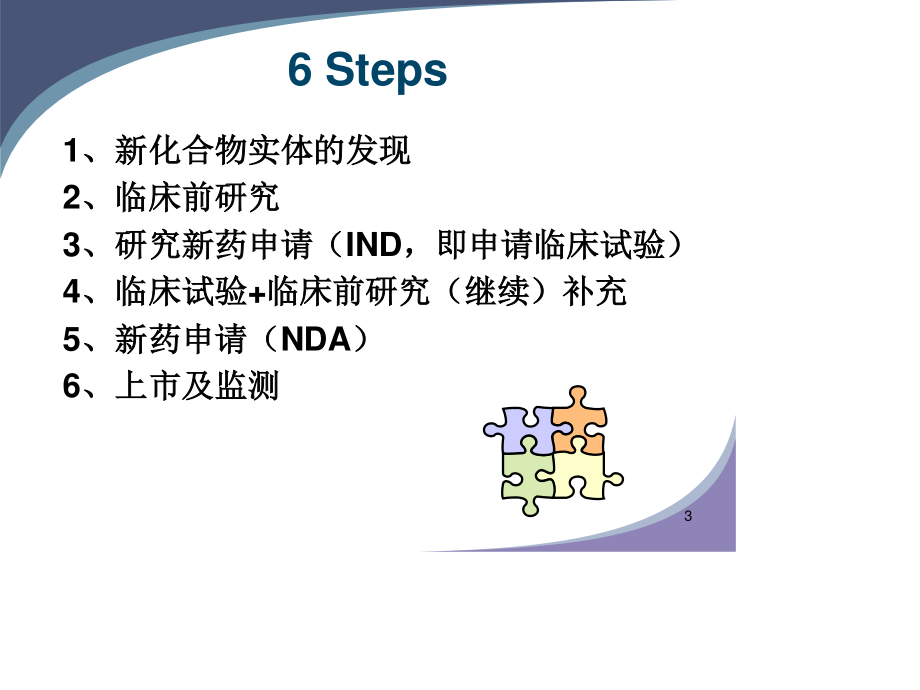 新药的开发过程.ppt_第3页