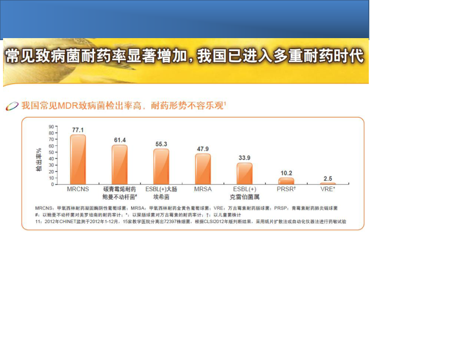 替加环素-重症感染副本.ppt_第3页