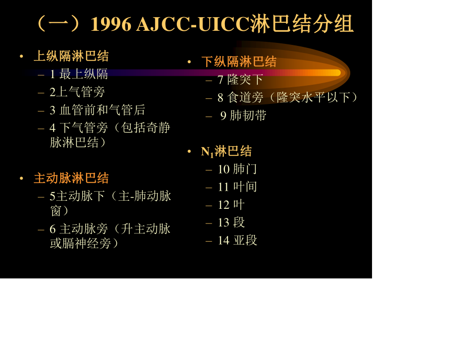 胸部CT纵隔淋巴结分区-(1)介绍.ppt_第3页