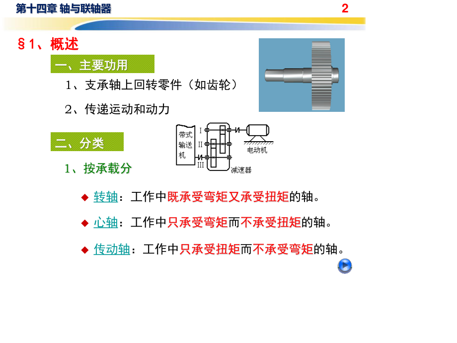 轴及联轴器课件.pptx_第2页