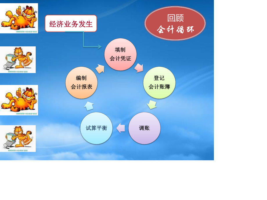 [精选]基础会计课件7.pptx_第3页