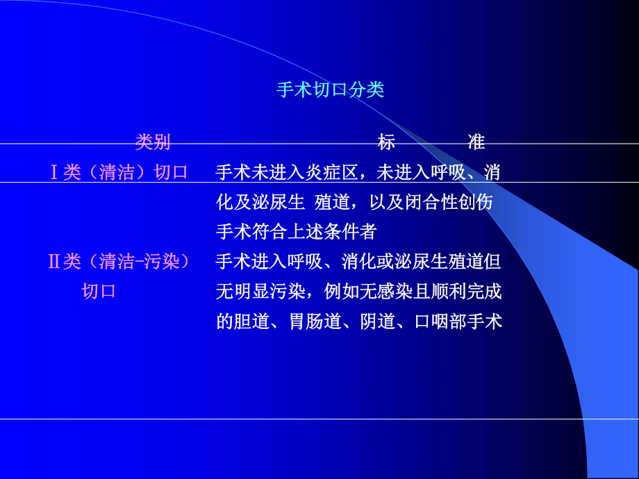 外科换药技术.ppt_第3页