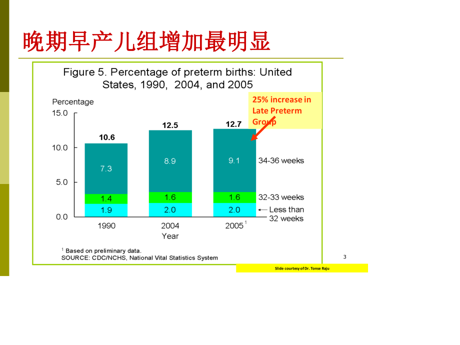 晚期早产儿儿科医生应关注的新问题.ppt_第3页