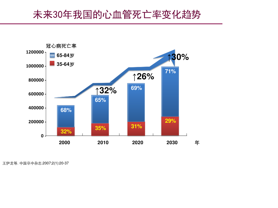 心血管高危及极高危患者必须严格控制血脂水平幻灯片.ppt_第3页