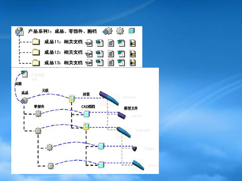 Amphenol PDM 系统基本概念及访问环境介绍.pptx_第3页