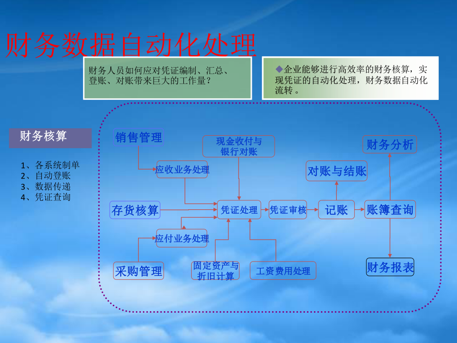 T6一体化业务流程介绍.pptx_第3页