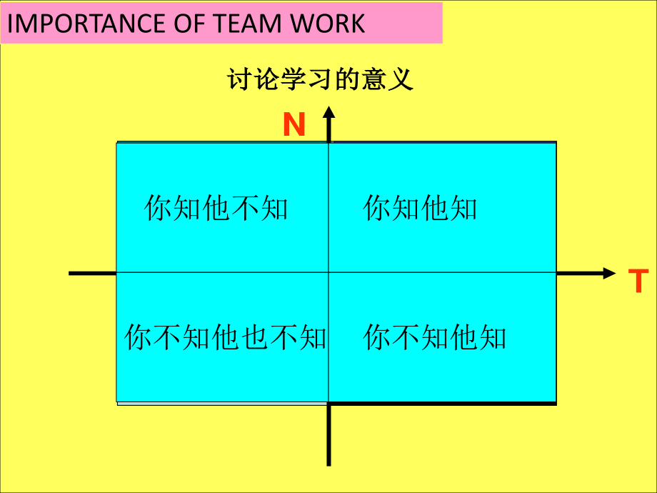 [精选]第章财务管理概述1&amp;amp;2-学生.pptx_第3页