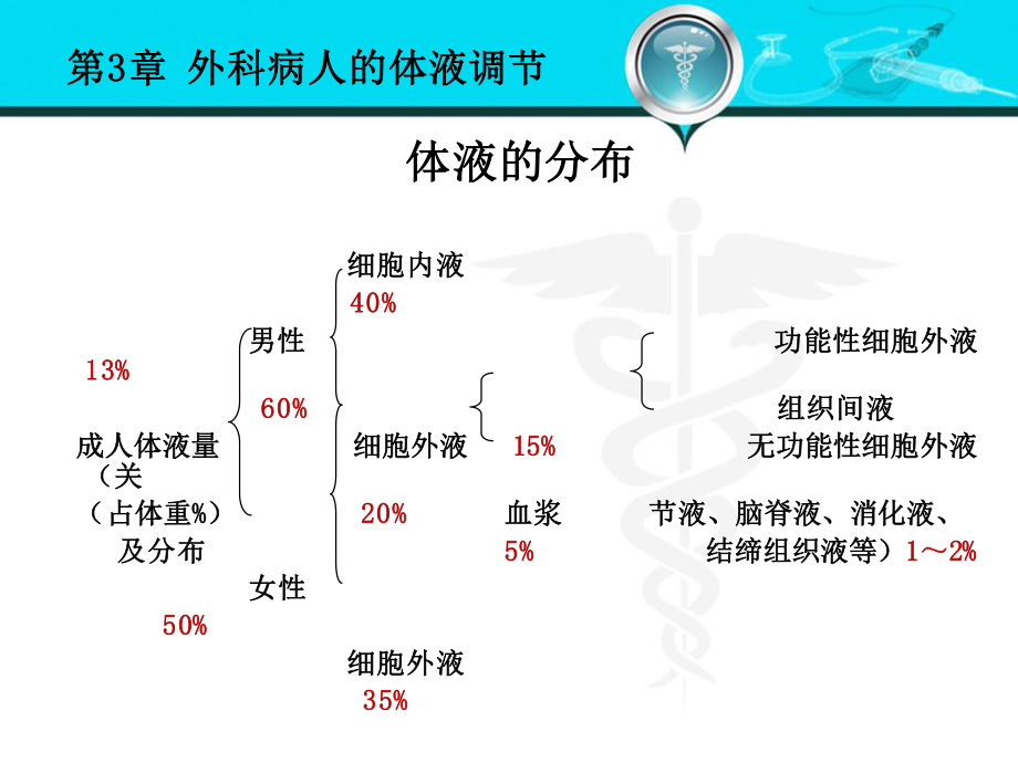 外科病人的体液失调和酸碱平衡紊乱.ppt_第3页