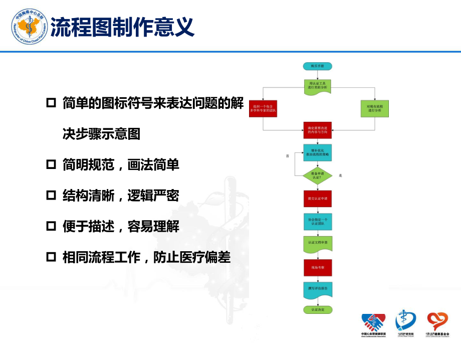 胸痛流程图制作原则及制作技巧.pptx_第2页