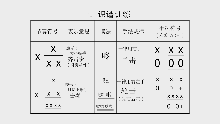 识谱节奏训练课件.pptx_第2页