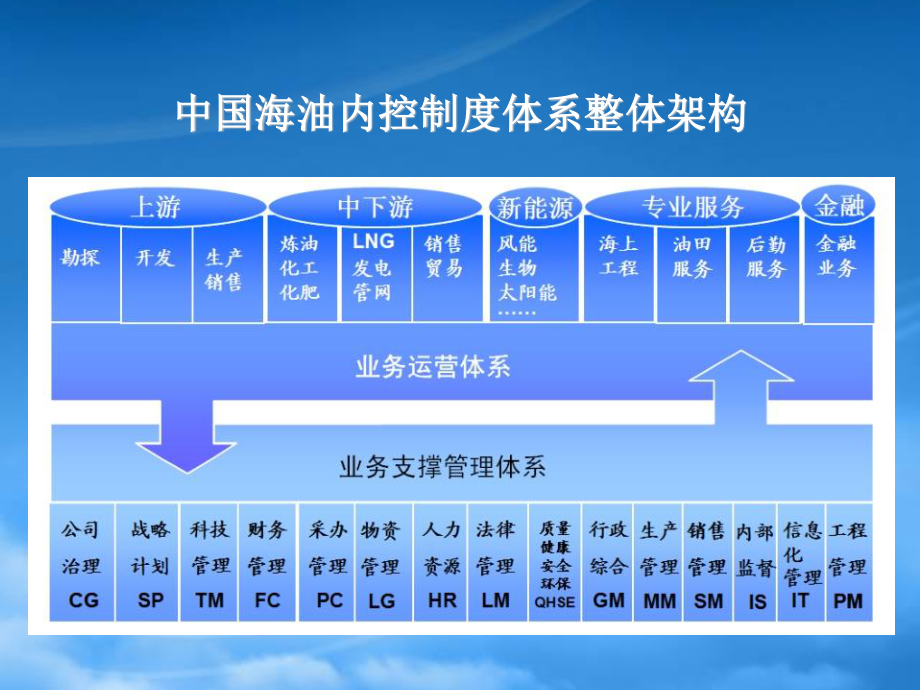 QHSE内控制度体系.pptx_第3页