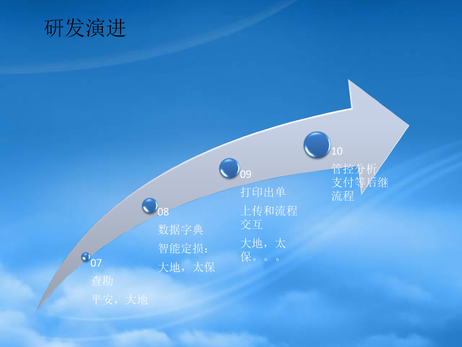 LPCKMAS移动定损系统.pptx_第3页