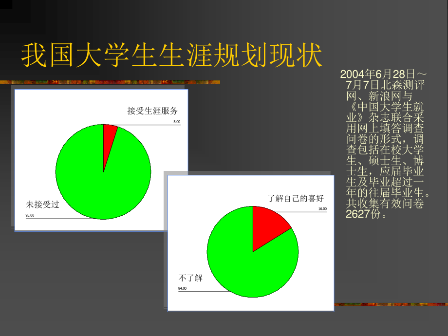 为自己绘制生命彩虹图剖析.ppt_第3页