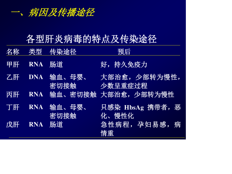 消化肝炎-肝硬化.ppt_第1页