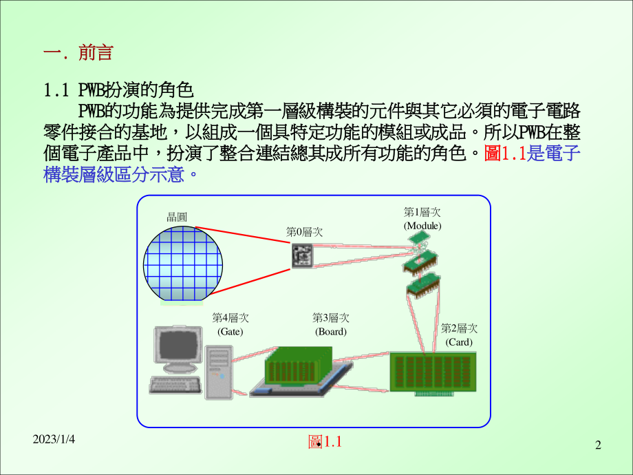 HDI制作流程.pptx_第3页