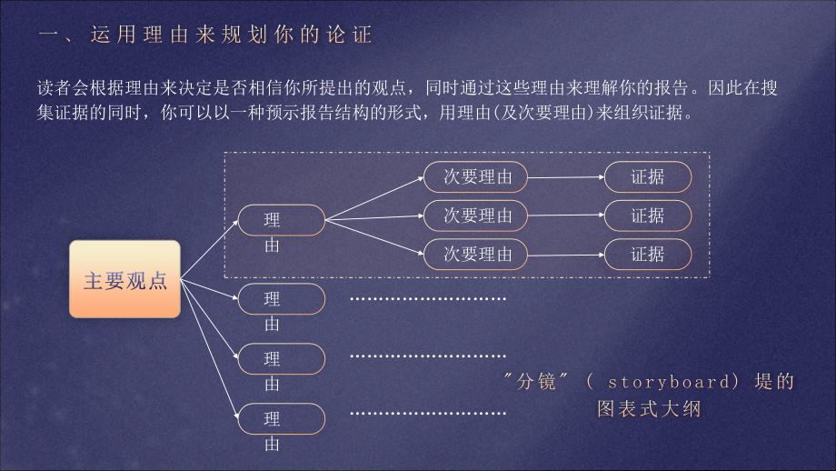 《研究是一门艺术》读书主题课件ppt模板.pptx_第2页