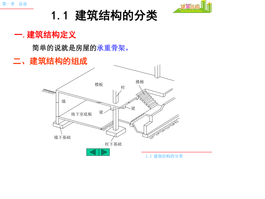 建筑结构课件 (1).ppt_第3页