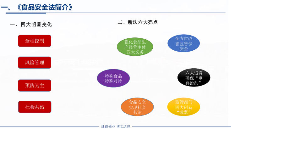 食品安全知识.pptx_第3页