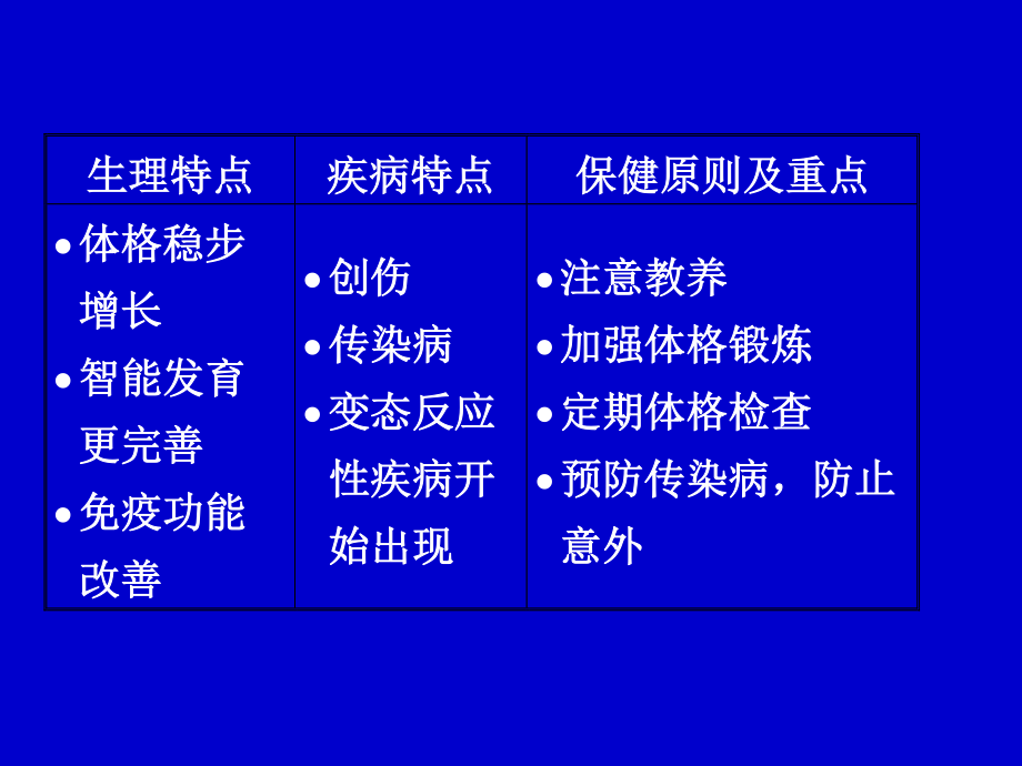 学龄前儿童常见病--供幼儿园讲座.ppt_第3页