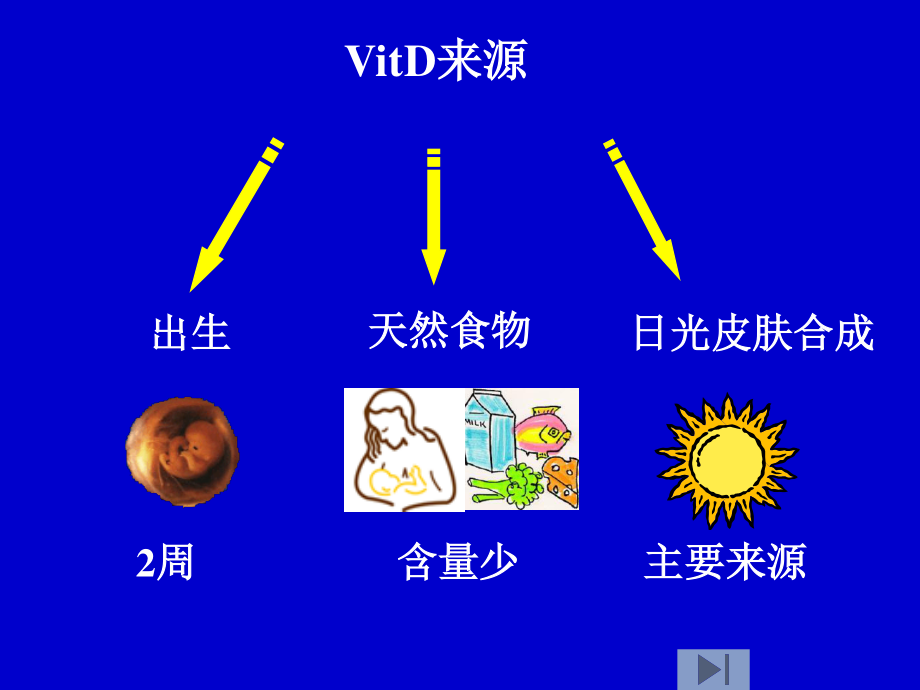 维生素D缺乏症.ppt_第3页