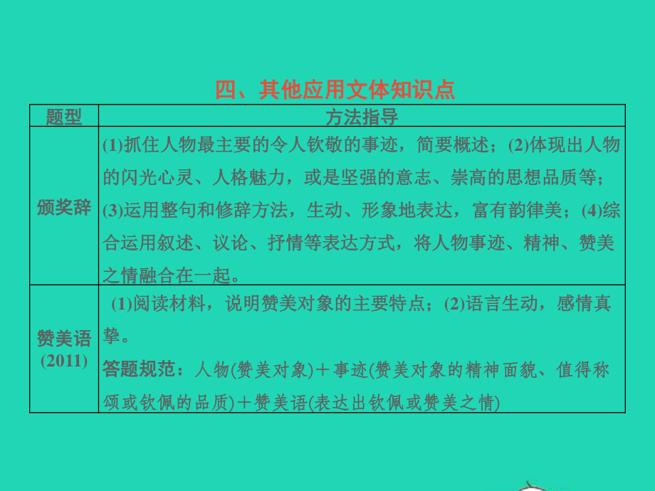 江西专版2021中考语文第四部分综合性学习与写作专题一综合性学习其他应用文体知识点一课件.ppt_第3页