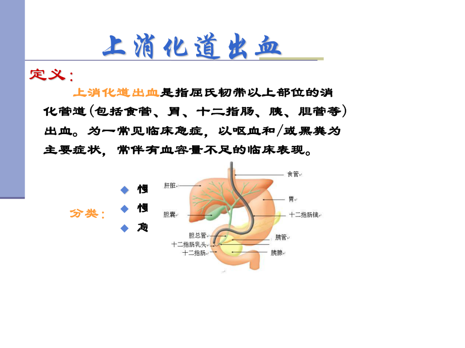 消化系统急症.ppt_第2页